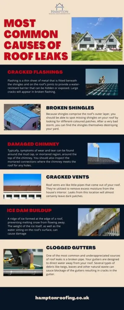 Common Causes of Roof Leaks Explained