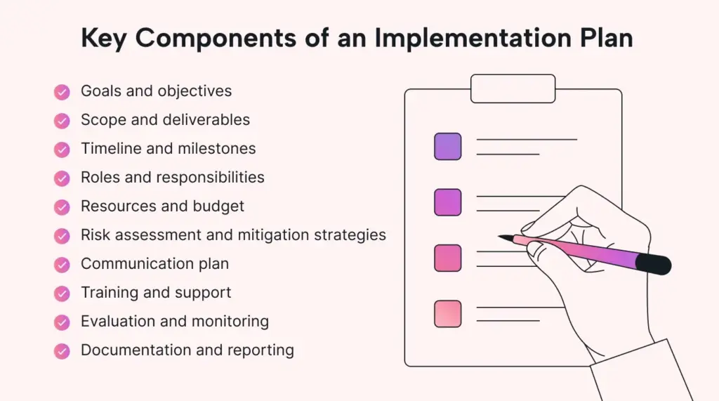 What is an Implementation Plan, and How Do You Create One? | Motion